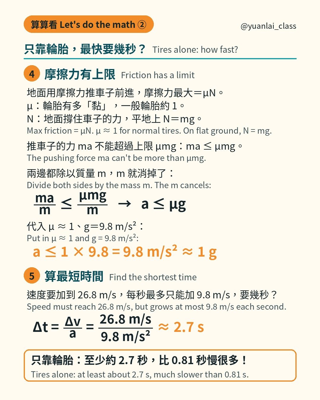 速度換算圖。60 mph 換成 96540 公尺，再除以 3600 秒，約每秒 26.8 公尺。Speed conversion: 60 mph becomes 96540 meters over 3600 seconds, about 26.8 meters per second.
