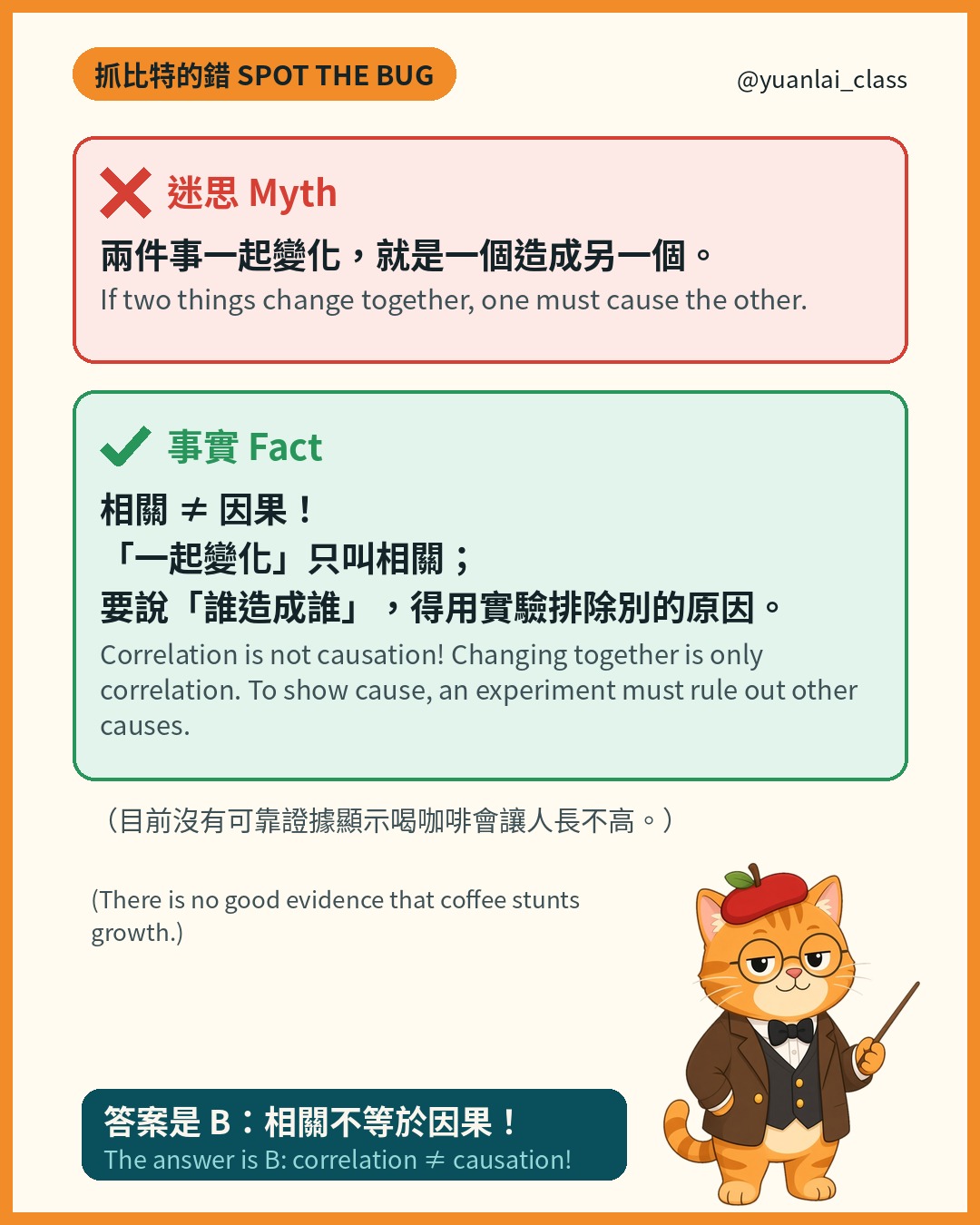 迷思和事實對照圖。迷思：兩件事一起變化，就是一個造成另一個。事實：相關不等於因果，要用實驗排除別的原因。