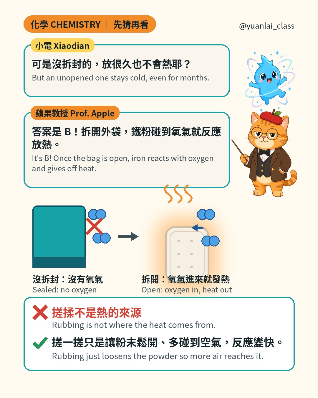小電問沒拆封的暖暖包為什麼不會熱，蘋果教授說拆開後鐵粉碰到氧氣就反應放熱。圖上是密封袋擋住氧氣，以及拆開後吸進氧氣而發熱的暖暖包。