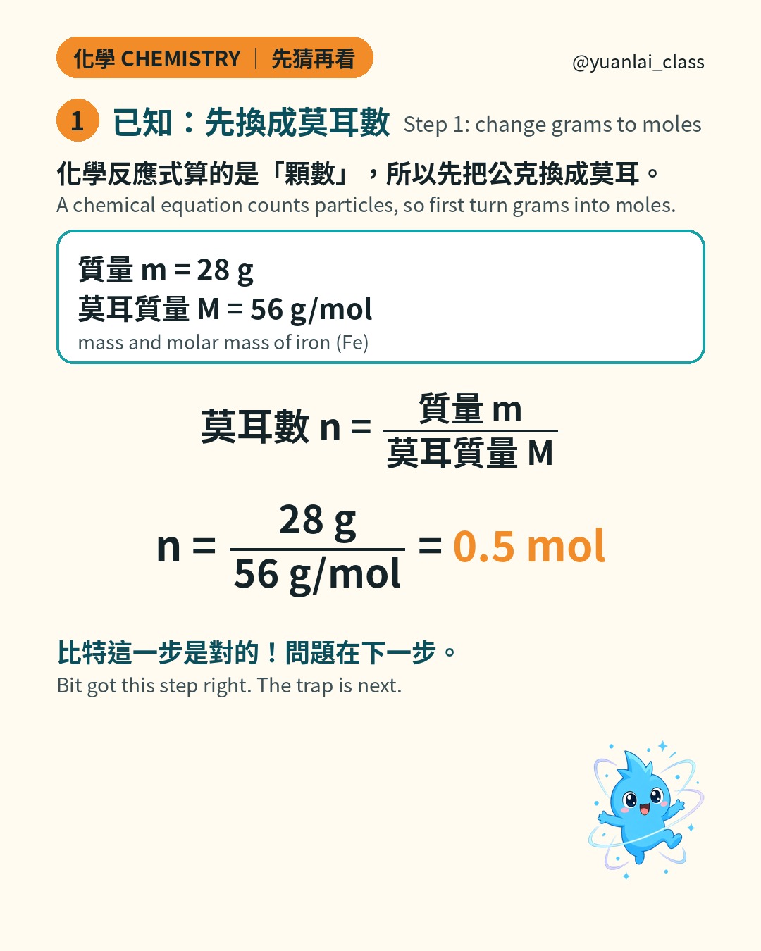 第一步：莫耳數等於質量除以莫耳質量，28 克除以 56 克每莫耳等於 0.5 莫耳。