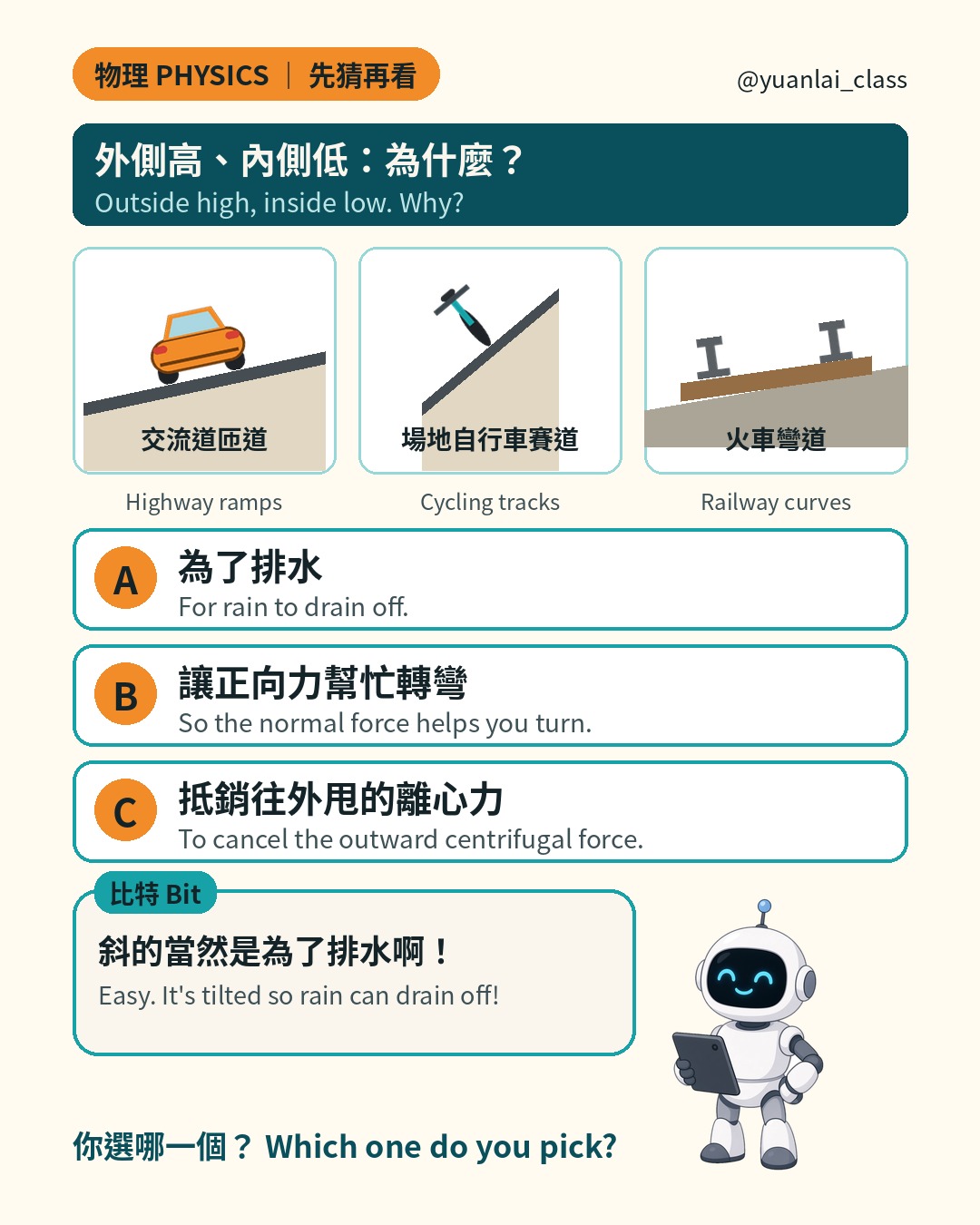交流道匝道、場地自行車賽道、火車彎道都是外側高、內側低。選項 A 為了排水、B 讓正向力幫忙轉彎、C 抵銷往外甩的離心力，比特說斜的當然是為了排水。