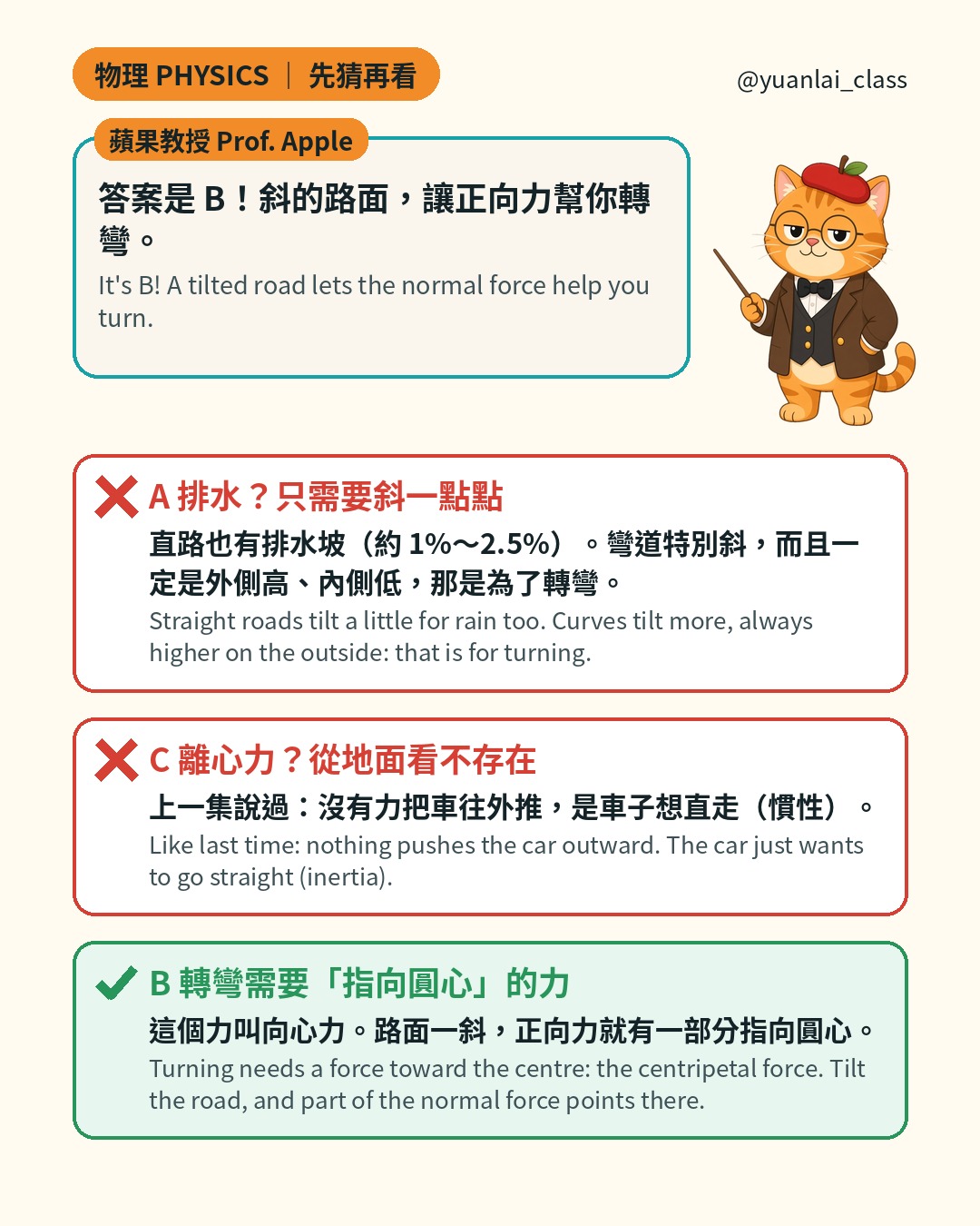 蘋果教授說答案是 B。A 排水只需要斜一點點，約 1% 到 2.5%；C 從地面看沒有離心力；B 轉彎需要指向圓心的向心力。