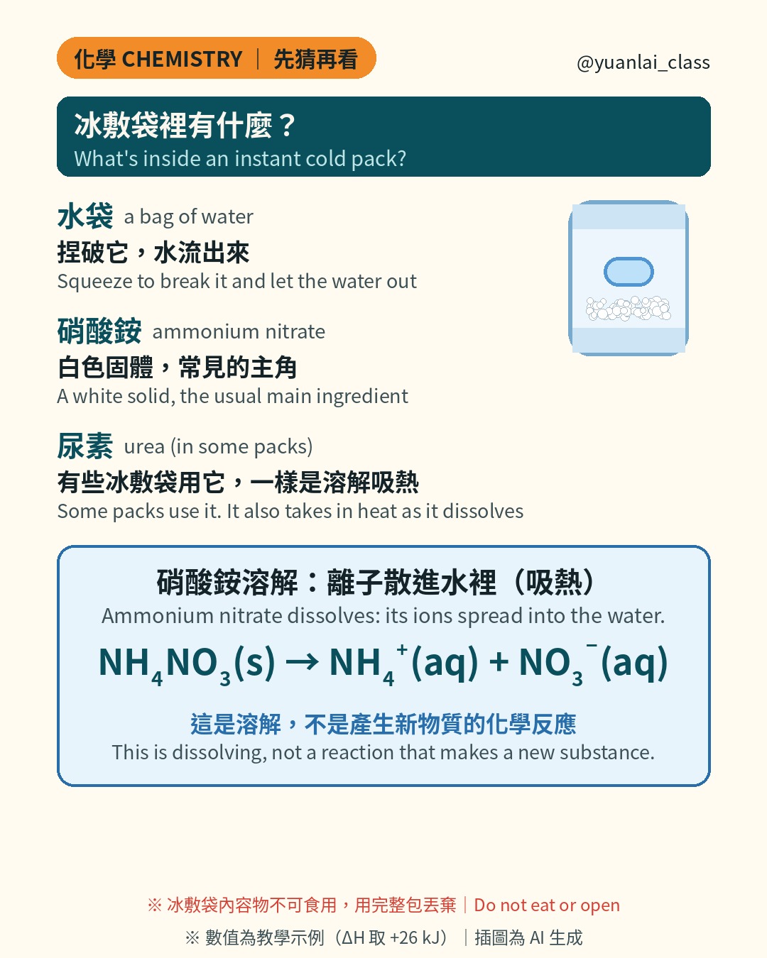 冰敷袋裡有什麼：水袋、硝酸銨、有些用尿素。硝酸銨溶解時離子散進水裡，會吸熱。式子 NH4NO3 固體變成 NH4 正離子和 NO3 負離子的水溶液。這是溶解，不是產生新物質的化學反應。冰敷袋內容物不可食用。