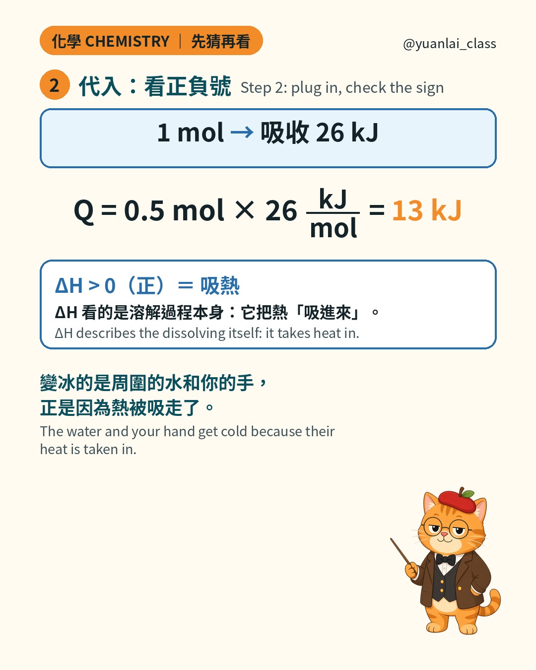 第二步：1 莫耳吸收 26 千焦耳，Q 等於 0.5 莫耳乘 26 千焦耳每莫耳，等於 13 千焦耳。ΔH 大於 0，正的，代表吸熱。變冰的是周圍的水和你的手，正是因為熱被吸走了。