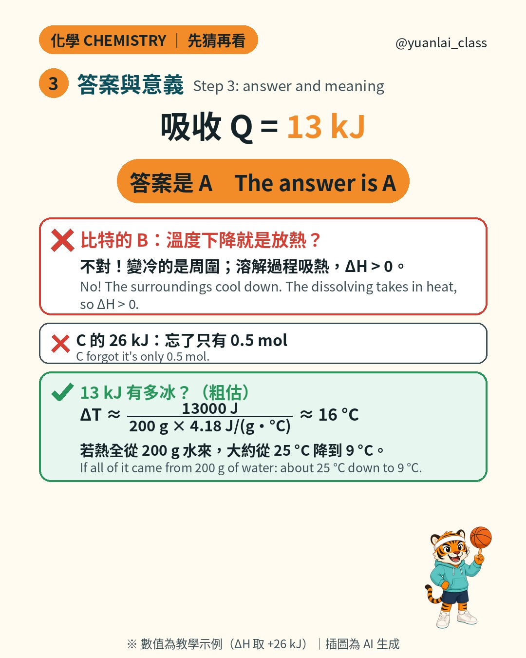 第三步：吸收 Q 等於 13 千焦耳，答案是 A。比特的 B 錯：溫度下降的是周圍，溶解過程是吸熱。C 的 26 千焦耳忘了只有 0.5 莫耳。粗估：200 公克水，溫度約下降 16 度，25 度變成約 9 度。