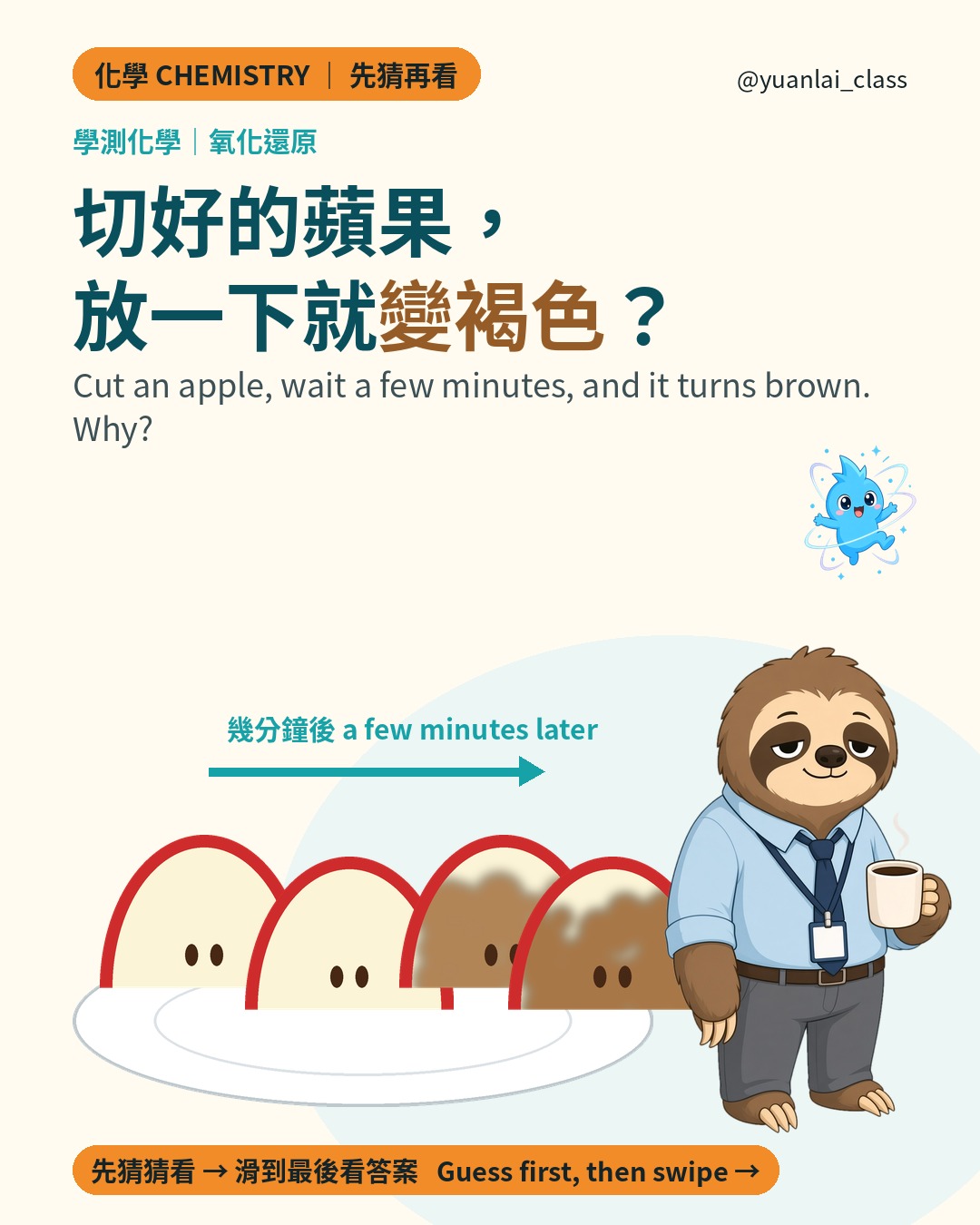 學測化學 氧化還原封面：一個盤子上的 4 片蘋果由白慢慢變褐，阿慢拿著咖啡，小電在旁邊。標題是 切好的蘋果，放一下就變褐色？Cover: four apple slices go from white to brown, with A-Man and Xiaodian. Title: Why does a cut apple turn brown?