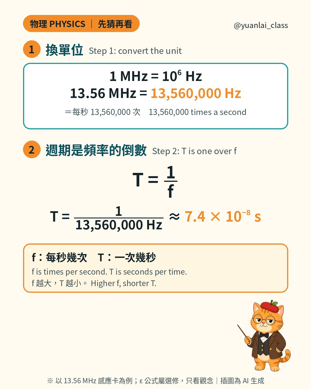 第一步換單位：1 MHz 等於 10 的 6 次方赫茲，13.56 MHz 等於 13,560,000 赫茲。第二步：週期 T 等於 1 除以 f，分數上下疊放，等於 1 除以 13,560,000 赫茲，約 7.4 乘以 10 的負 8 次方秒。f 是每秒幾次，T 是一次幾秒，f 越大 T 越小。