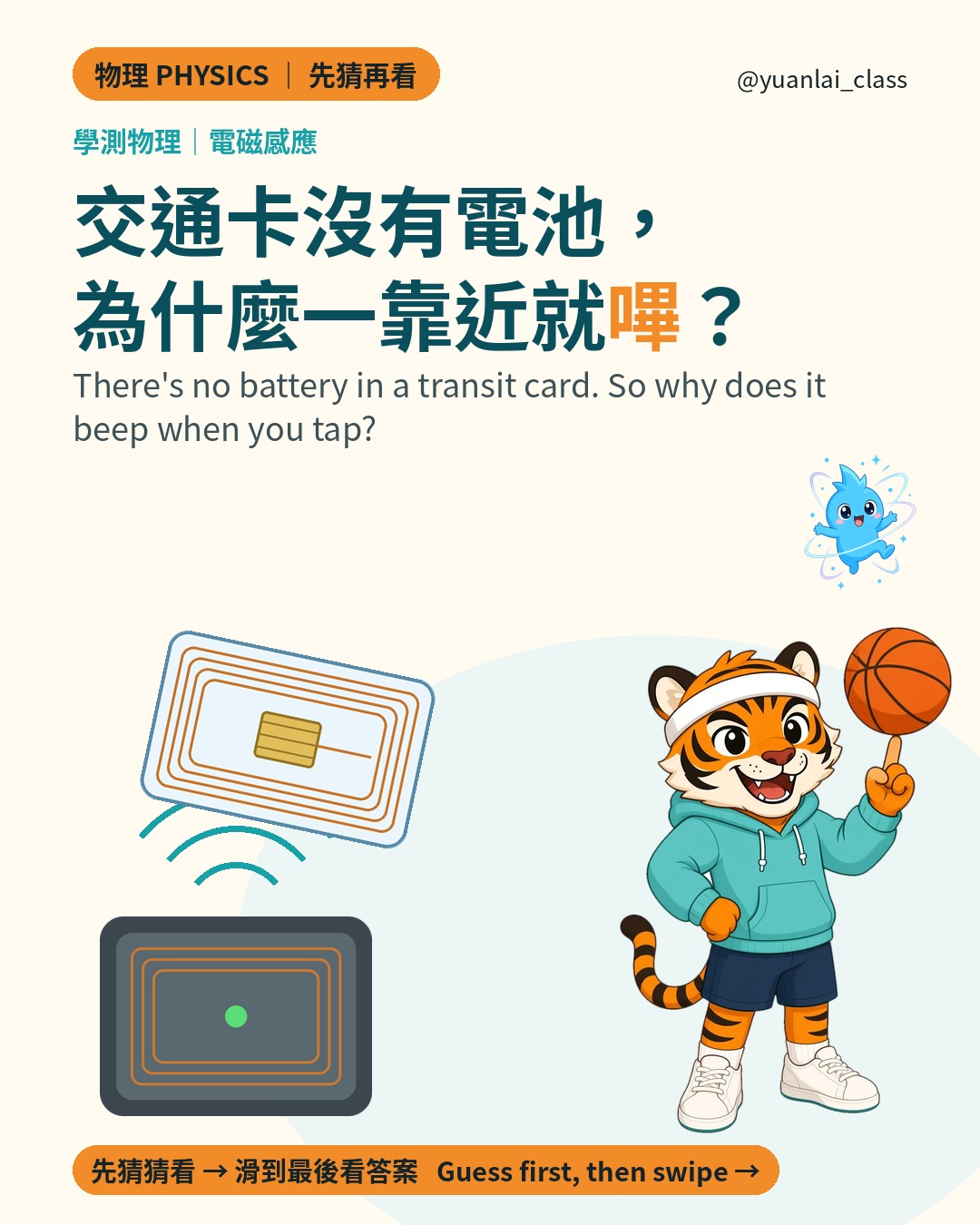 學測物理 電磁感應封面：一張看得到線圈和晶片的卡片靠近讀卡機，讀卡機發出波紋，虎力轉著籃球，小電在右上。標題是 交通卡沒有電池，為什麼一靠近就嗶？Cover: a card with a coil and chip near a reader that sends out waves, with Hu Li and Xiaodian. Title: There's no battery in a transit card. So why does it beep?